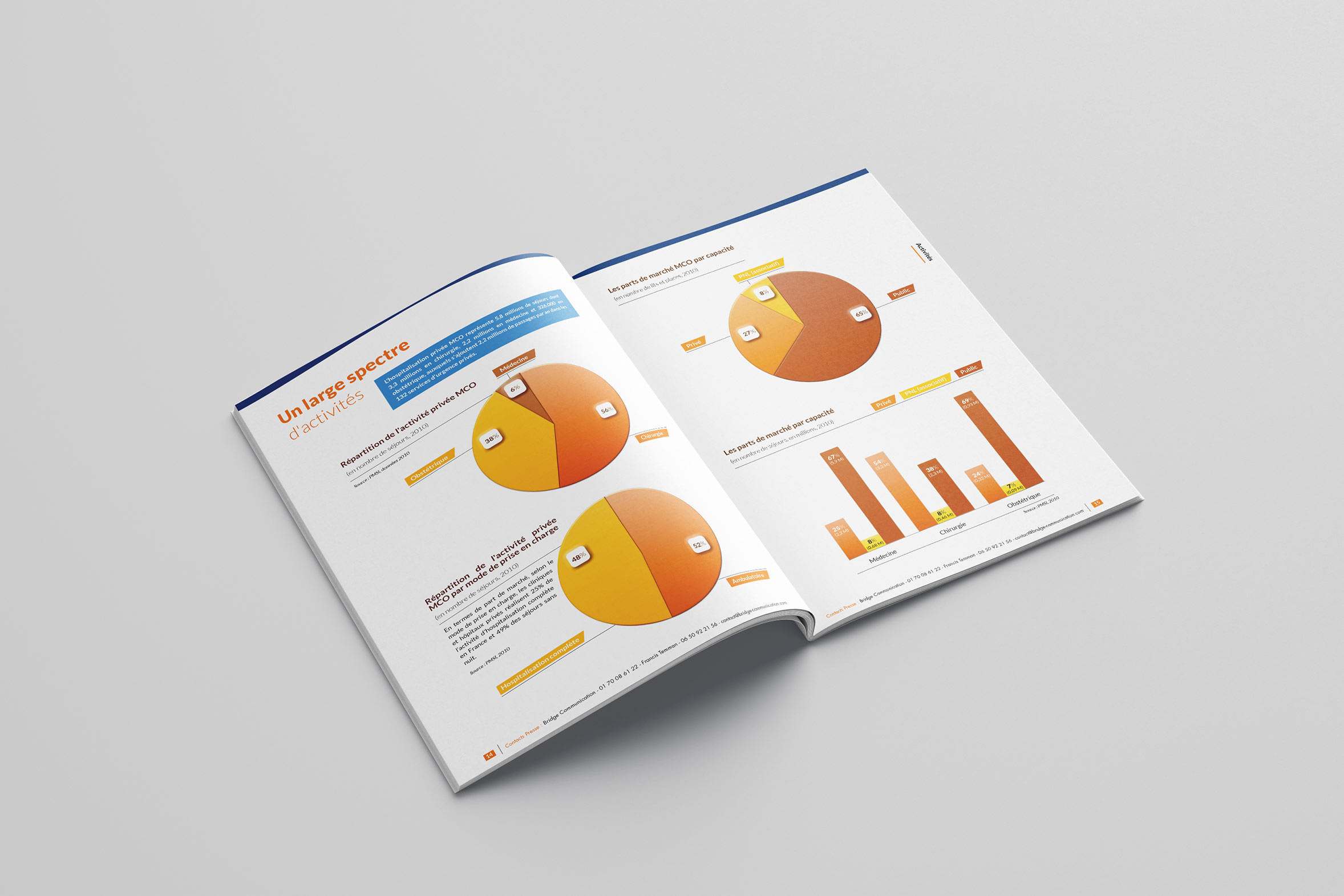 Dossier de presse création graphique PAO FHP